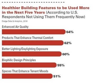 Air Quality Healthier building features