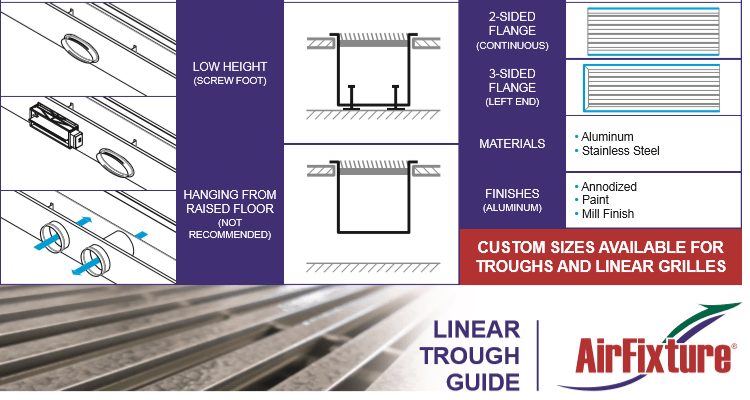 Linear-trough-guide-screencap