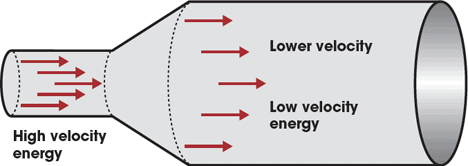 Defining Air Duct Velocity